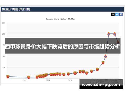 西甲球员身价大幅下跌背后的原因与市场趋势分析