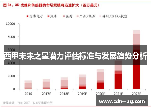 西甲未来之星潜力评估标准与发展趋势分析