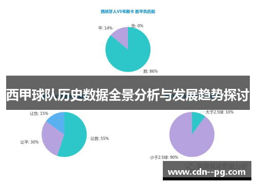 西甲球队历史数据全景分析与发展趋势探讨