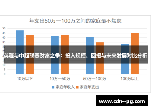 英超与中超联赛财富之争：投入规模、回报与未来发展对比分析