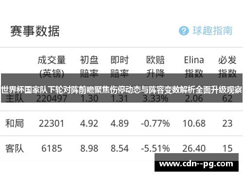 世界杯国家队下轮对阵前瞻聚焦伤停动态与阵容变数解析全面升级观察