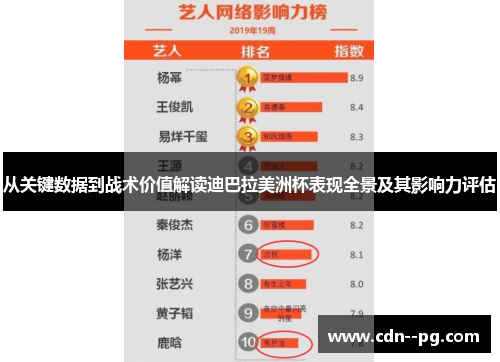 从关键数据到战术价值解读迪巴拉美洲杯表现全景及其影响力评估 从关键数据到战术价值解读迪巴拉美洲杯表现全景及其影响力评估