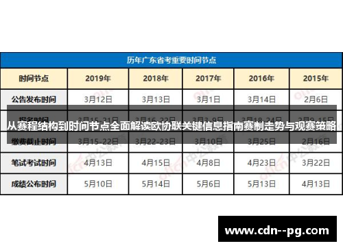 从赛程结构到时间节点全面解读欧协联关键信息指南赛制走势与观赛策略 从赛程结构到时间节点全面解读欧协联关键信息指南赛制走势与观赛策略