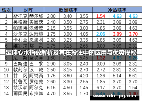 足球心水指数解析及其在投注中的应用与优势揭秘