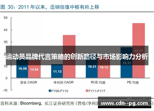 运动员品牌代言策略的创新路径与市场影响力分析 运动员品牌代言策略的创新路径与市场影响力分析